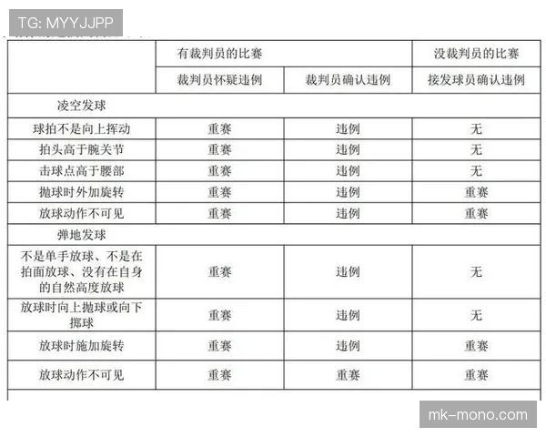 发球五秒违例怎么吹罚？新老手都容易混淆的规则解读